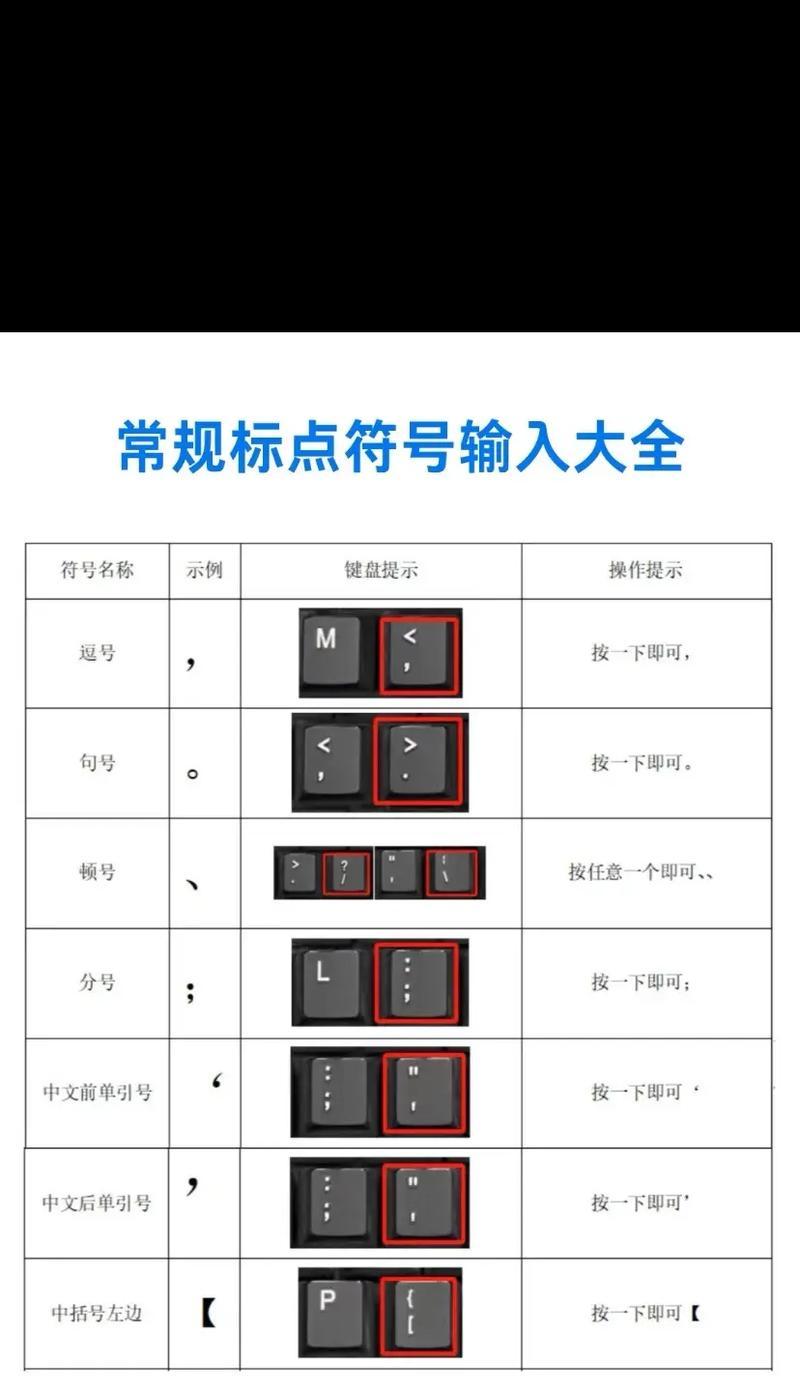 电脑标点符号快捷键大全图(提高效率)