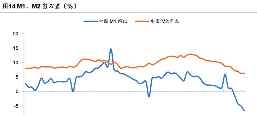 M1和M2的区别（探究货币供应量M1和M2的差异以及对经济的影响）