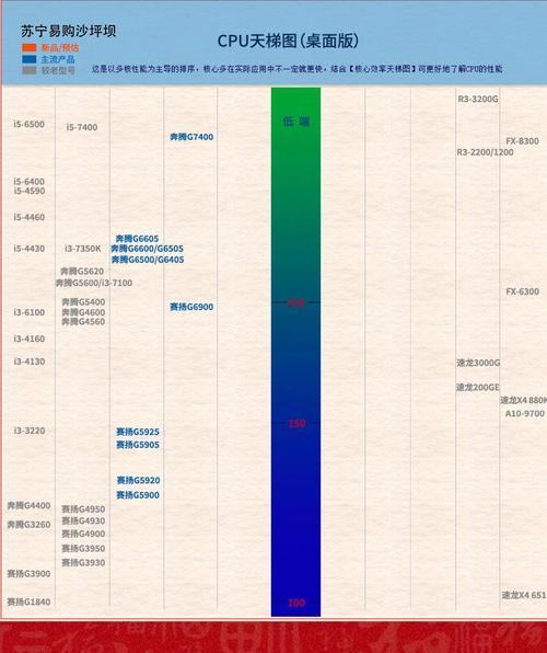 移动CPU性能天梯图大揭秘（从过去到现在）