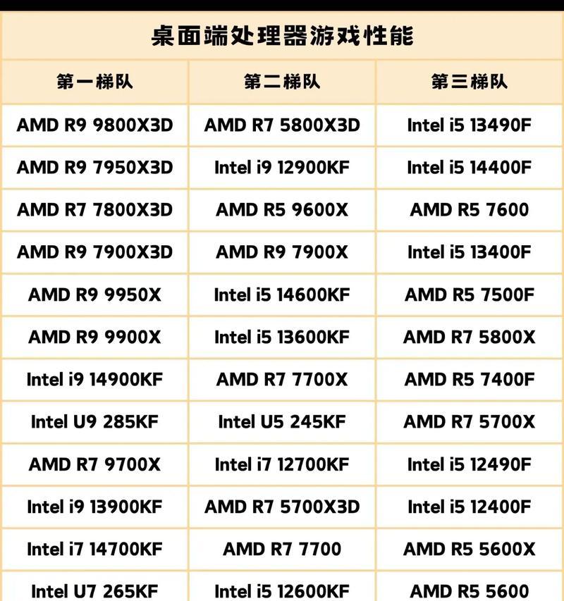CPU型号大全——了解常见CPU型号（掌握CPU型号）